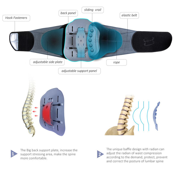Lannistar Back Support Belt, Heatable Back Waist Brace with Compression for Lower Back Pain Relief